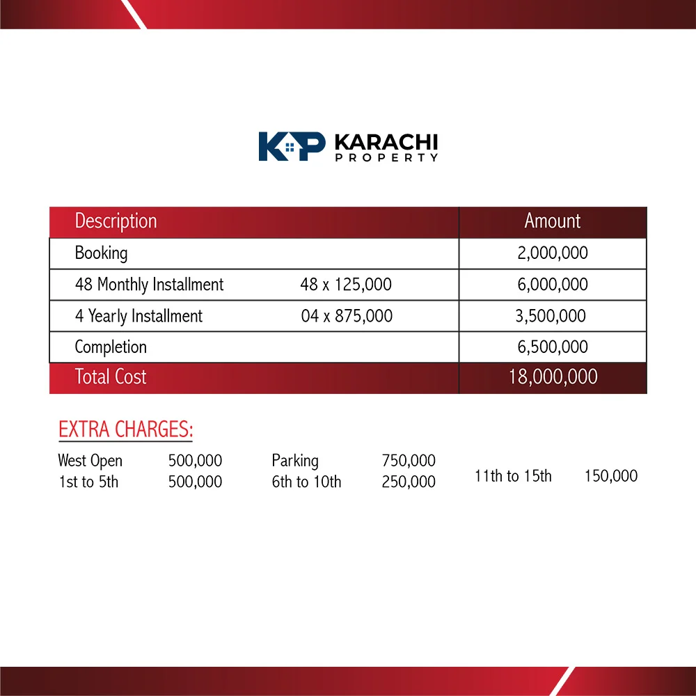 Payment plan for 1200 sq ft apartment