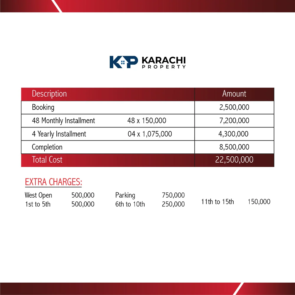 Payment plan for 1500 sq ft apartment