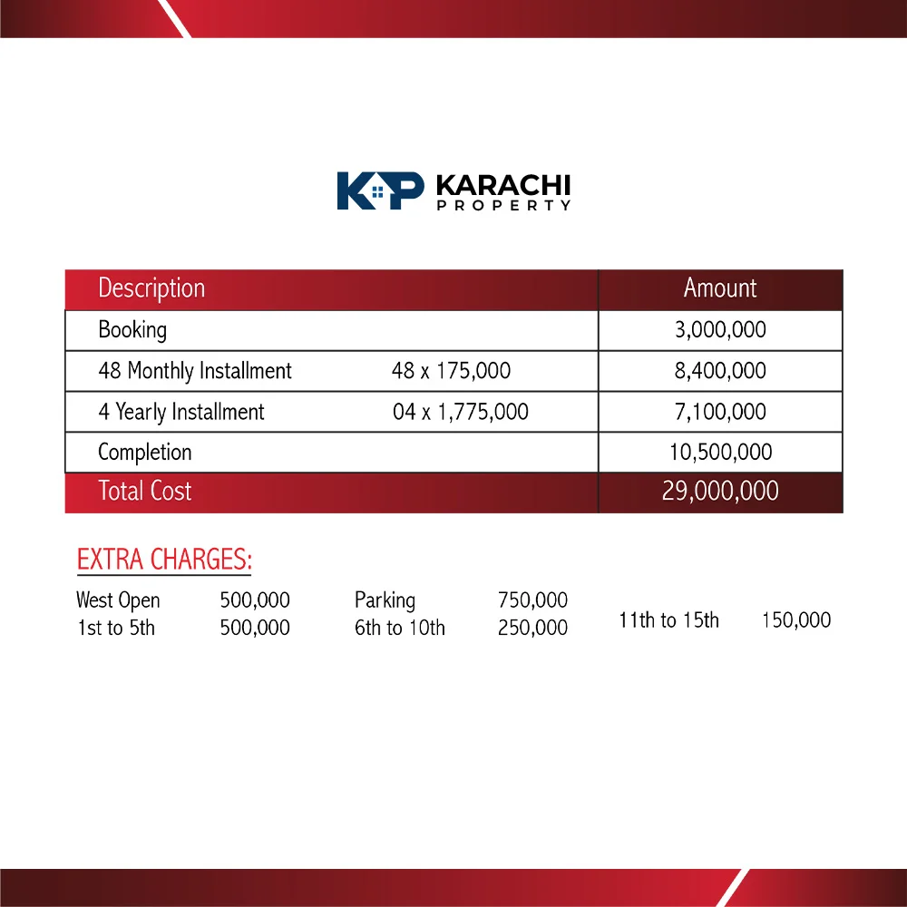 Payment plan for 2000 sq ft apartment