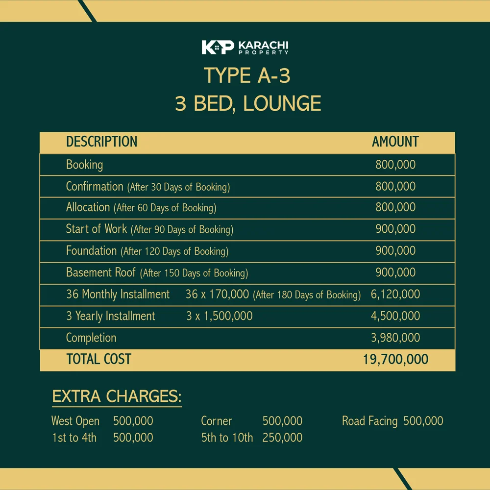Type A 3 - 3 Bed