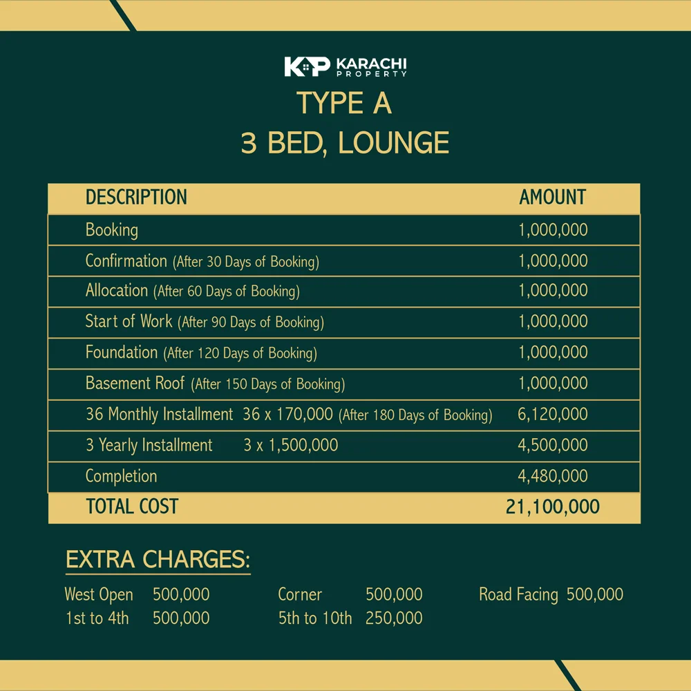 Type A - 3 Bed