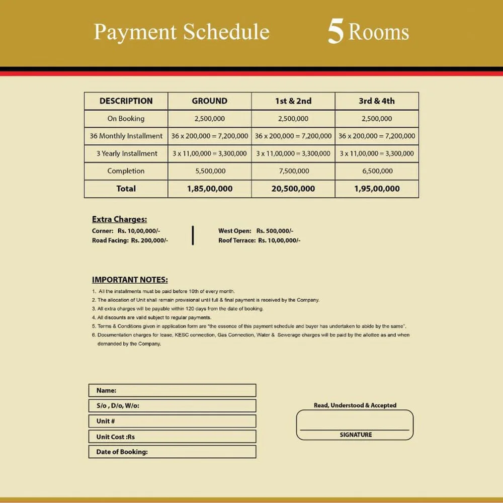 5 Rooms pricing plan