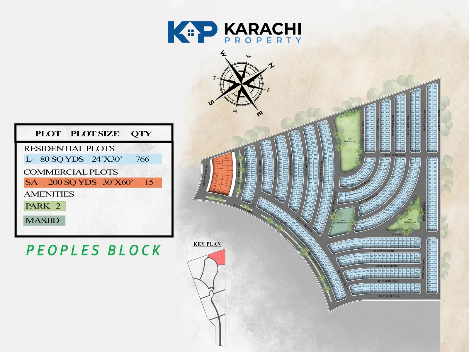 Peoples Block All Plots Map